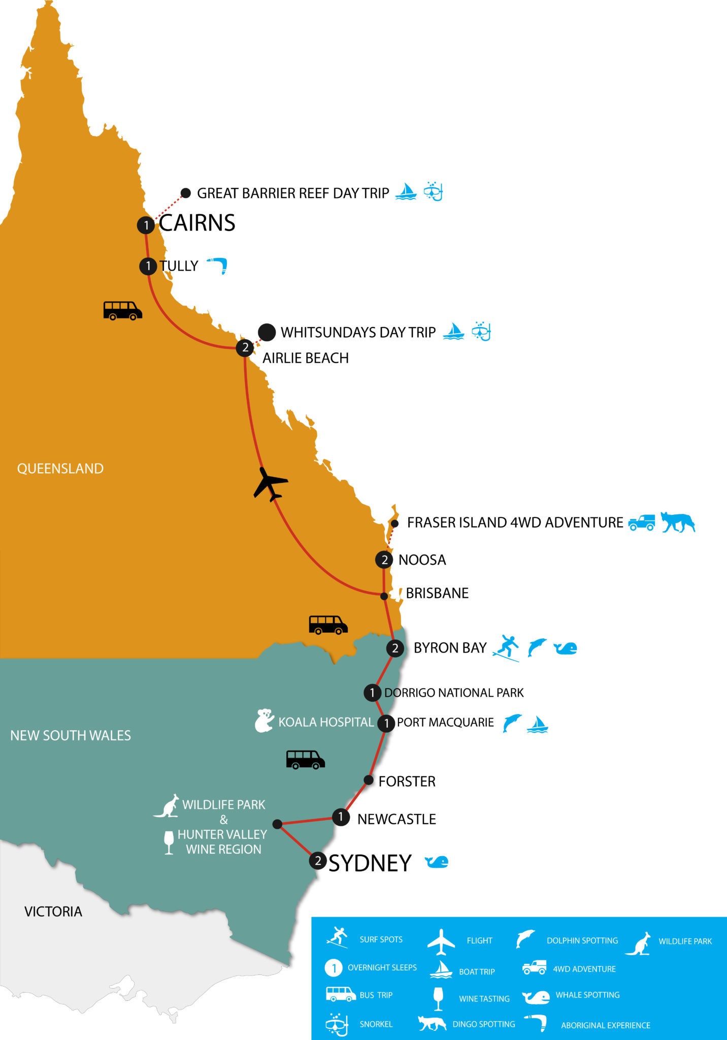 tours of eastern australia