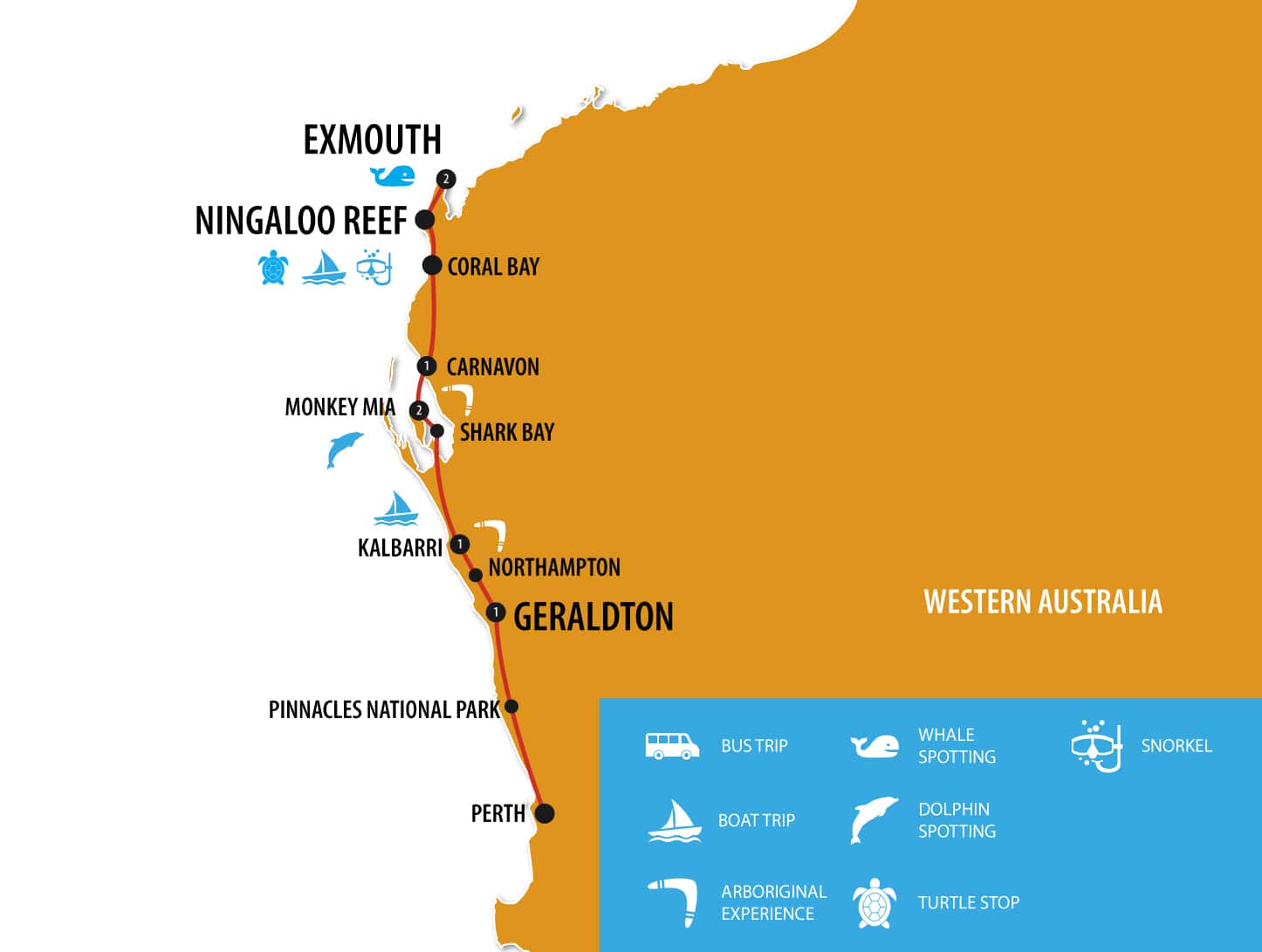 West Coast & Ningaloo Reef - 8 Day Boutique Tour